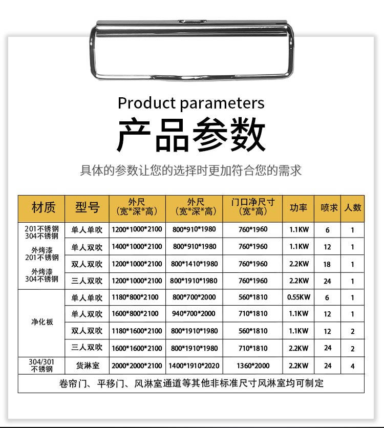 不銹鋼風(fēng)淋通道參數(shù)規(guī)格